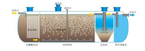 一體化污水處理設(shè)備